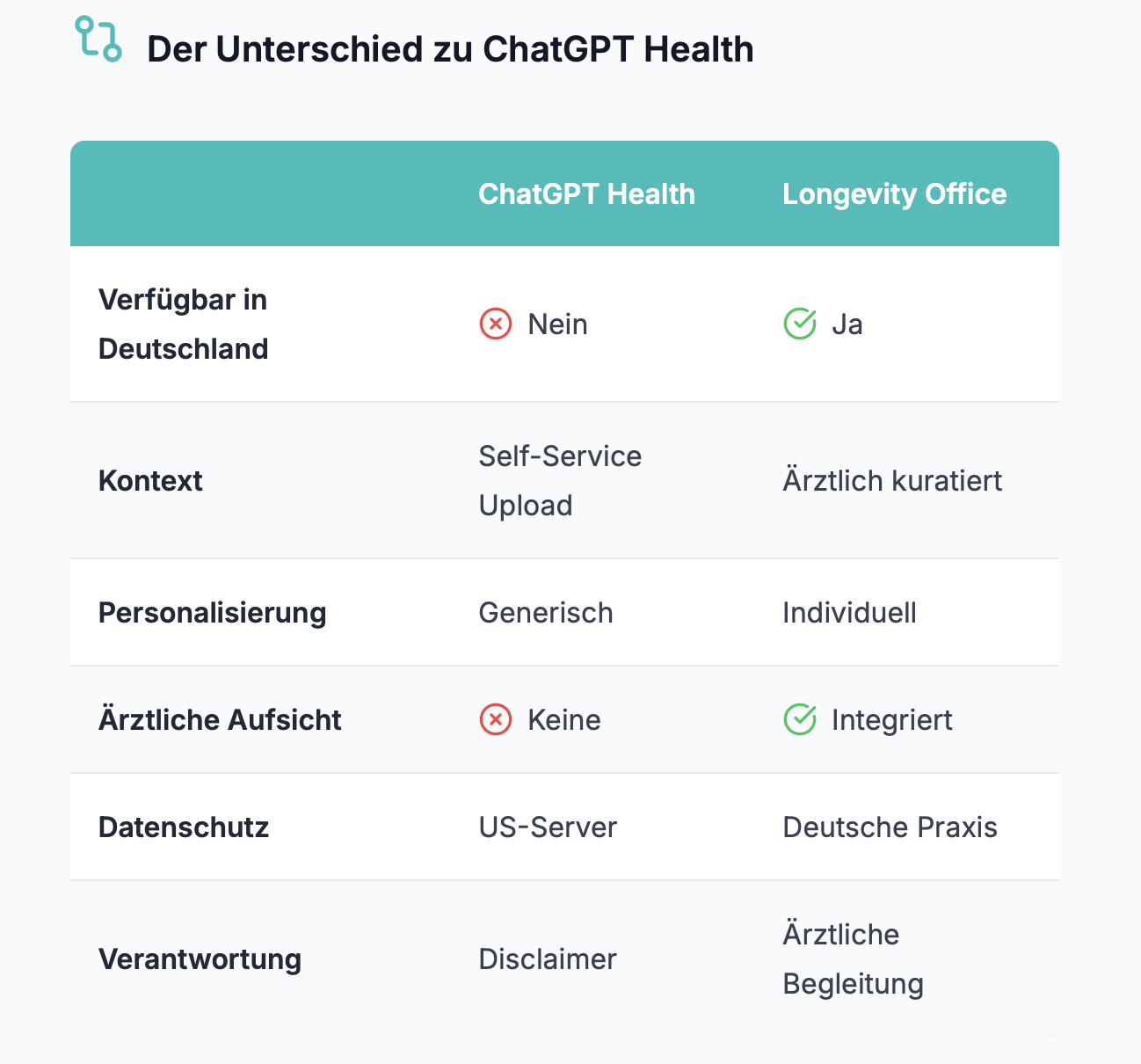 Health GPT in Deutschland