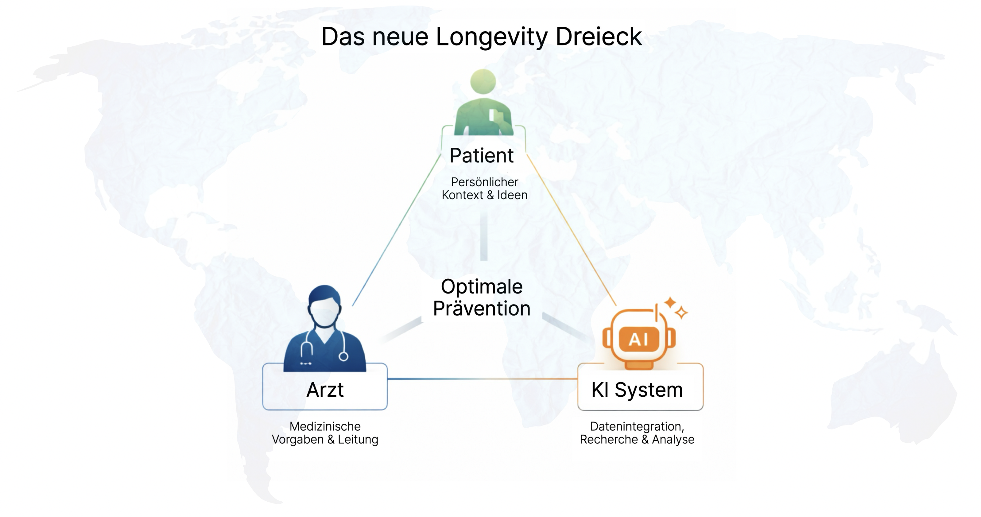 Das Problem ist nicht Dr. Google